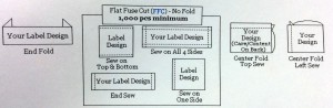 Types of Folds for Custom Woven Labels
